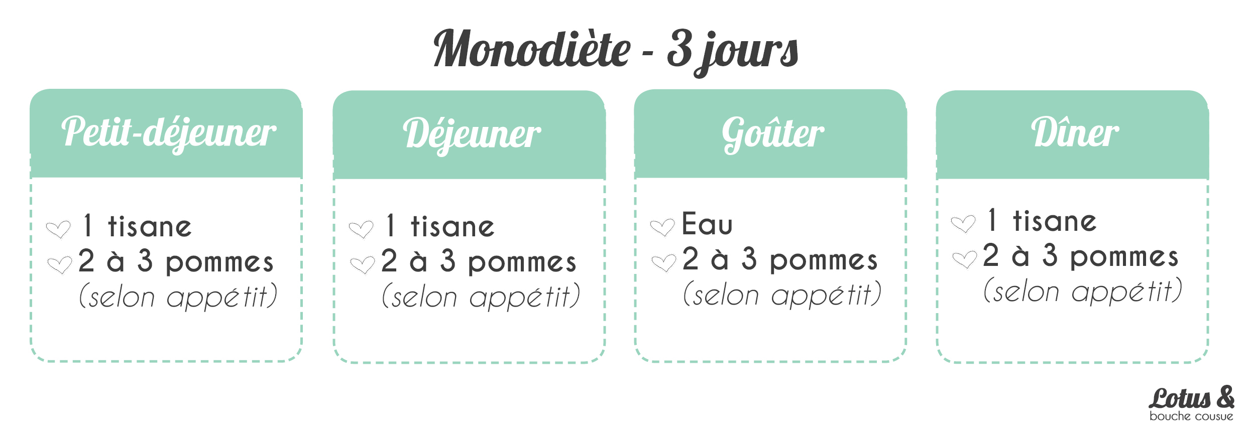 Comment réussir son rééquilibrage alimentaire ? - Margaux Lifestyle